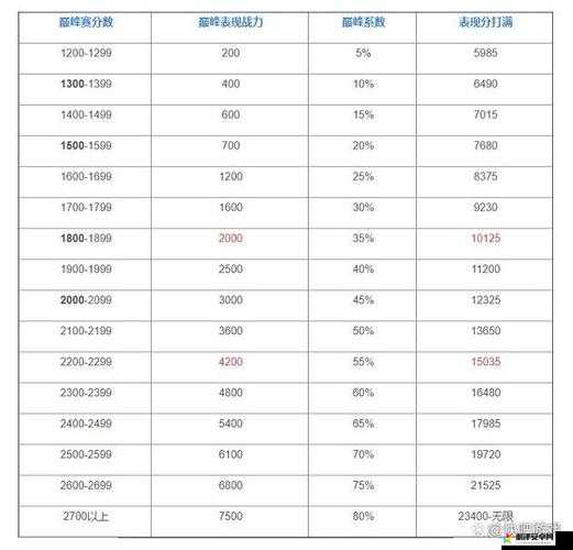 王者荣耀S28赛季荣耀战力系统全面升级，新增规则详细一览