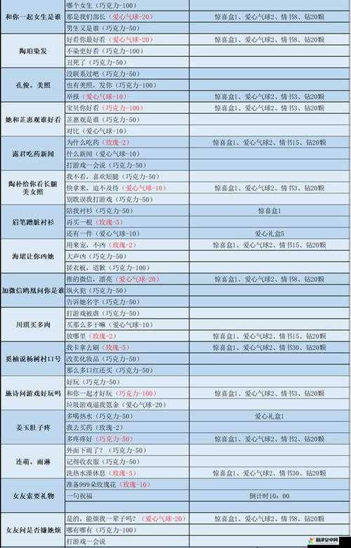 2022年口袋奇兵烟花制作全攻略，解锁烟花配方大全